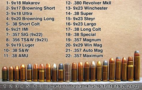 9mm Ammunition Types