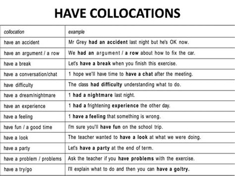 Verb Collocations List Of Useful Verb Collocations In English Eslbuzz