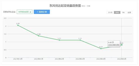 现代起亚新能源汽车累计销量突破300万辆，国内销量却一团糟？搜狐汽车搜狐网