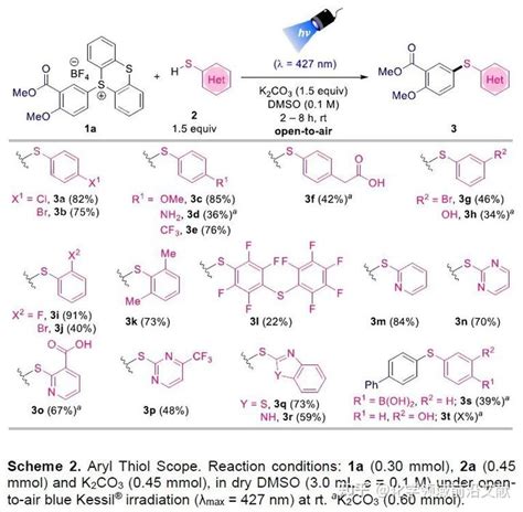 Molander小组angew：基于电子供受体光活化策略的芳基噻蒽盐可持续硫醚化 知乎