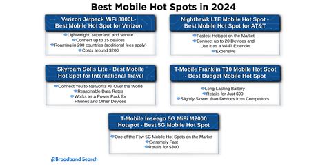 The Best Mobile Hot Spots Of 2024 Broadbandsearch