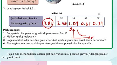 Hubungan Antara Pecutan Graviti G Dengan Jarak Objek Dengan Pusat Bumi