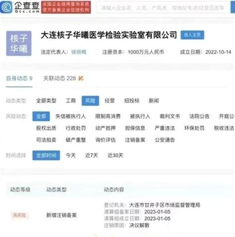 張珊珊的核酸公司瘋狂註銷，為哪般？ 每日頭條