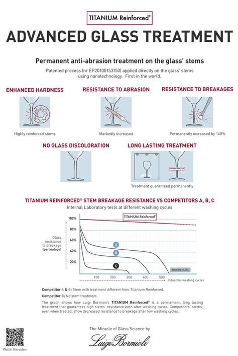 Titanium reinforced - Trattamenti innovativi - Bormioli Luigi