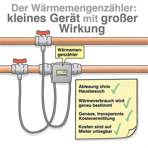 W Rmemengenz Hler So Werden Heizkosten Exakt Berechnet