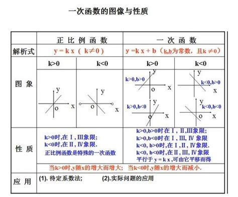 一次函数的定义 百度经验