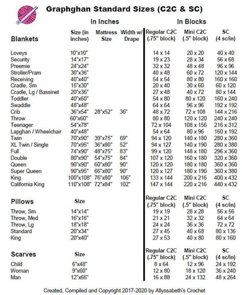 Graphgan Standard Size Crochet Blanket Sizes C2c Crochet C2c Pattern