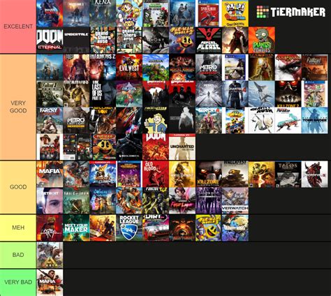 Mi Top De Todos Los Juegos Que Eh Jugado En Mi Vida Tier List