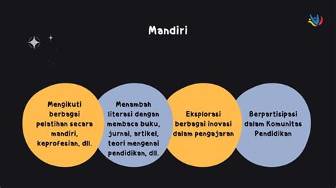 Demonstrasi Kontekstual Modul Nilai Dan Peran Gp Ppt