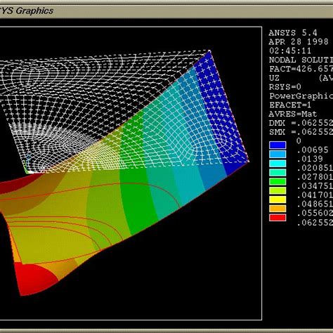 Pdf Finite Element Modelling Of Delamination Buckling Of Composite