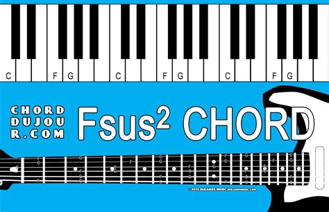 Chord du Jour: Dictionary: Fsus2 Chord