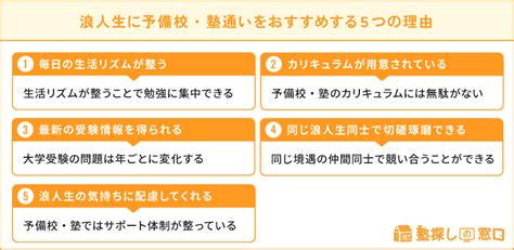 浪人生におすすめの予備校・個別指導塾11選！選び方・注意点も解説【塾探しの窓口】