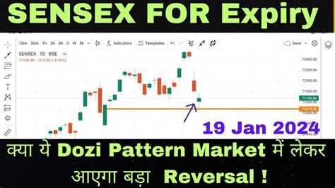 Sensex Prediction For Tomorrow Sensex Analysis Sensex For Expiry Youtube