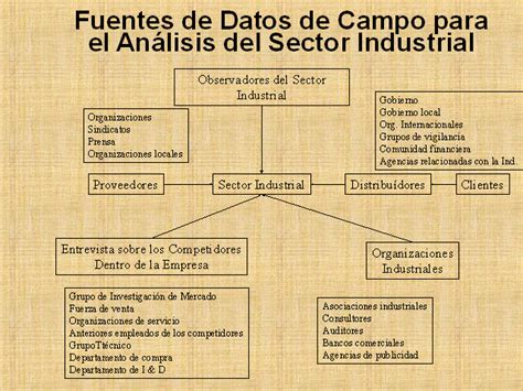 Analisis Competitivo De La Industria Monografias