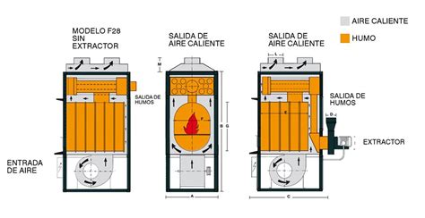 Generadores De Aire Caliente Mator Dragoon F Y