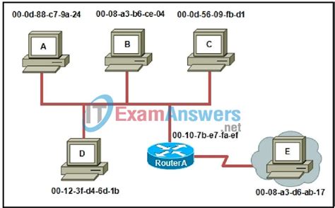 Refer To The Exhibit Host A Is Trying To Send Data To Host E When