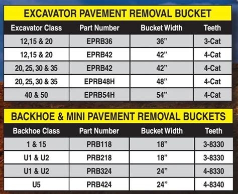 45+ Excavator Bucket Pin Size Chart Pics