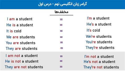 آموزش گرامر زبان انگلیسی نهم 6 درس کامل Pdf مجله استادبانک