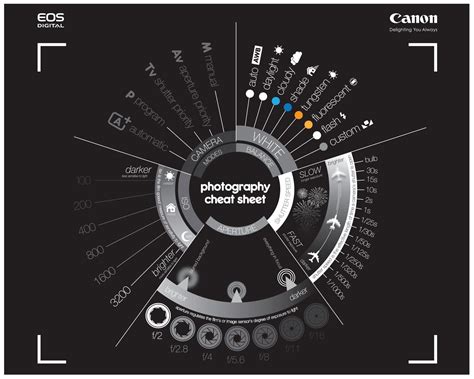 Canon Photography Cheat Sheet Digital Photography Lessons Photography