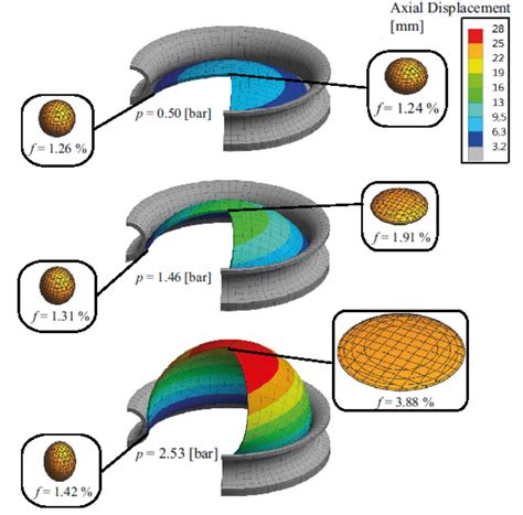 Mechanik Der Polymerwerkstoffe Institut F R Statik Und Konstruktion