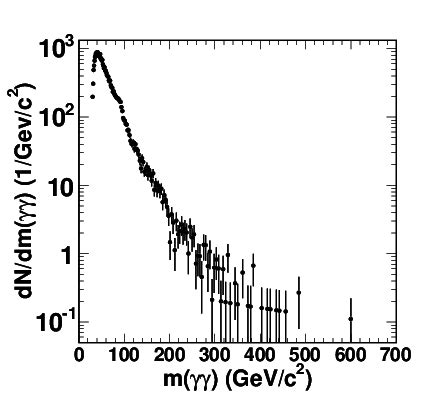 The Diphoton Invariant Mass Distribution Of Events For Both Cc And Cp