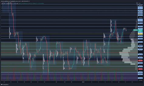 Tradepro Academy On Twitter Es Level We Talked About