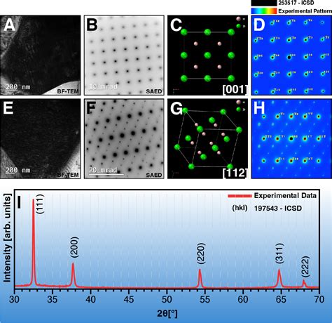 Figure 1 From Fabrication Of Bulk Delta Phase Zirconium Hydride From