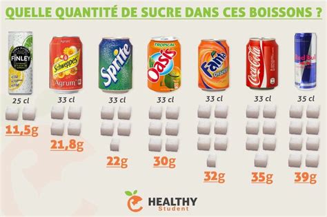 Petite Infographie Pour Connaitre La Quantit De Sucre Dans Chacune De