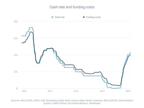 Why Interest Rates Have Climbed • Celsius Property Group