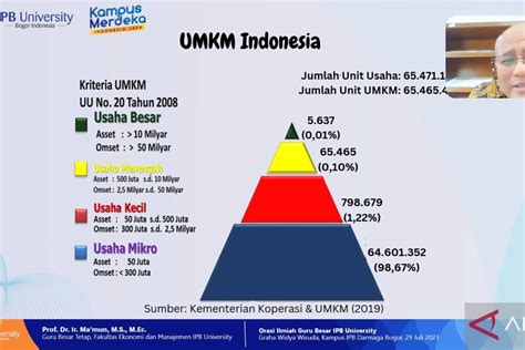 Ipb Perlu Dorongan Pemasaran Kewirausahaan Untuk Umkm Naik Kelas