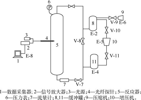 气液鼓泡床反应器中气泡行为光纤探针测量方法