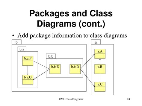 Ppt Uml Class Diagram And Packages Powerpoint Presentation Free