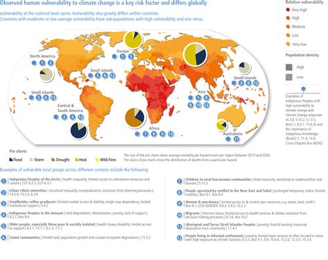 Climate Change 2022: Impacts, Adaptation and Vulnerability - IPCC