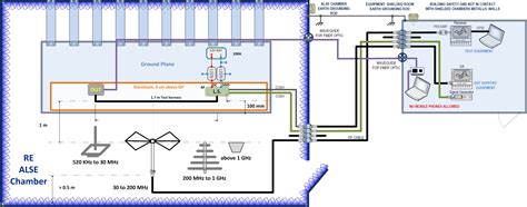 A Comparison Of Emi Test Setups And Specifications For 44 Off