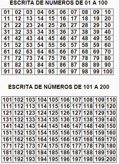 Numeros Para Rifas Del 1 Al 100 Verloop Io