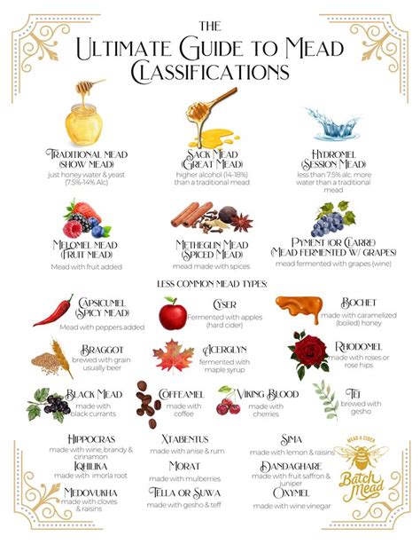 Mead Types: The Ultimate Guide to Mead Classification | Mead recipe ...