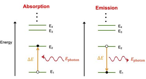 93 Energy Quantization Physics Libretexts