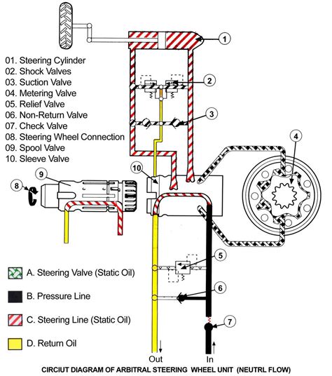 Duramax Power Steering Diagram Steering Power Lines Duramax