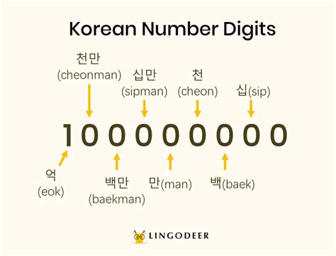 Ultimate Guide For Counting In Korean Numbers 1 100 45 Off