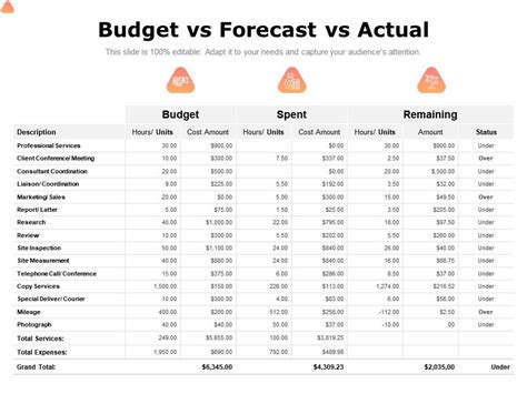 Budget Vs Forecast Vs Actual Ppt Powerpoint Presentation Graphics Presentation Background