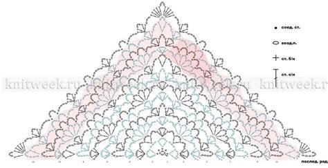 Pin on crochet