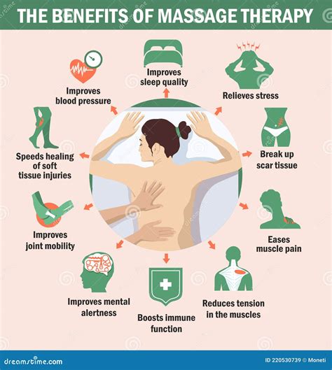 The Benefits Of Massage Therapy Infographics The Benefits Of Massage