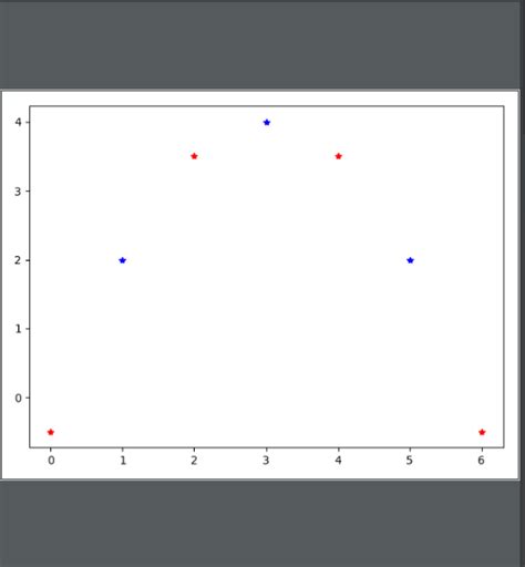 [numerical Analysis] Polynomial Quadratic Spline Interpolation Python Implementation