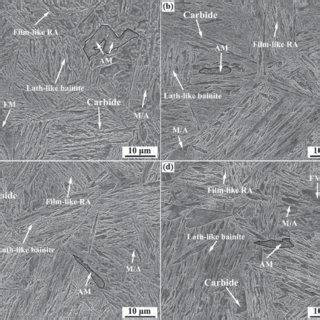 Typical Sem Microstructures After Different Austenisation Temperatures