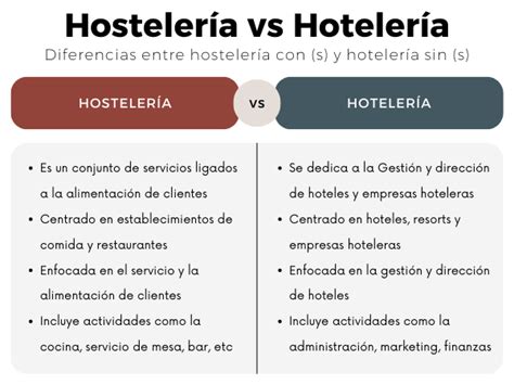 Qué es la hostelería Explicado de manera Sencilla y Fácil