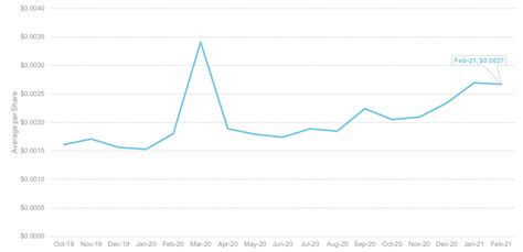 Data Insights What Exchanges Can And Cannot Offer