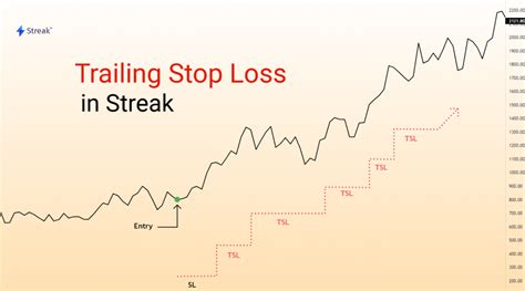 Trailing Stop Loss Tsl In Streak Streak Tech