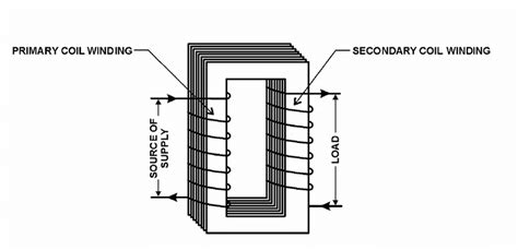 Single Phase Transformer Download Scientific Diagram