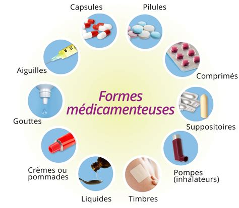 Les médicaments Chapitre 1 Les types de médicaments et leur emploi