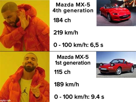 Meme: : r/Miata